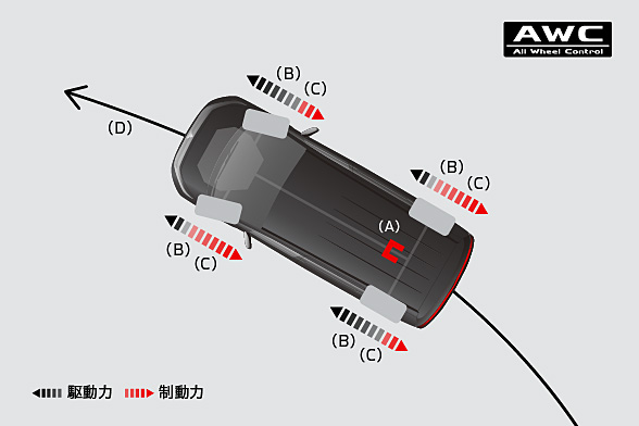 AWC［All Wheel Control］