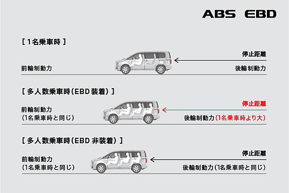 ABS（EBD付）