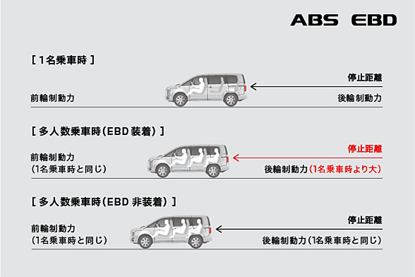 ABS(EBD付)