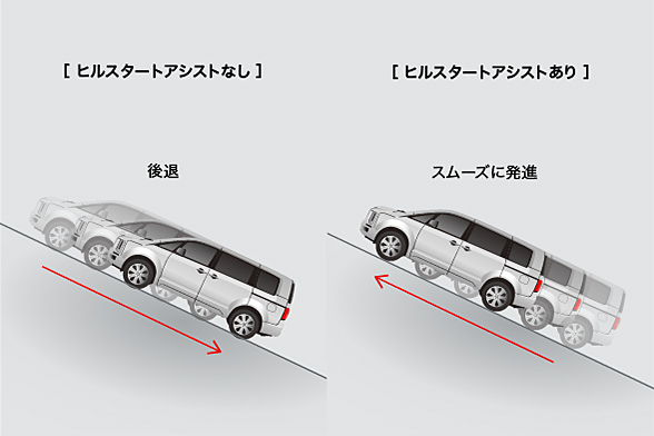 ヒルスタートアシスト［HSA］