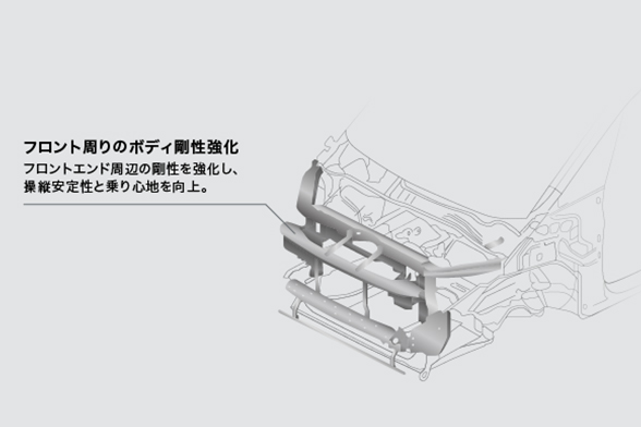 堅牢ボディ