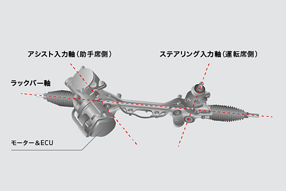 デュアルピニオン電動パワーステアリング