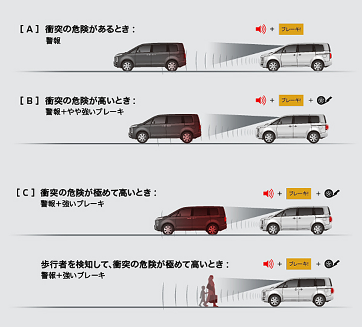 衝突被害軽減ブレーキシステム［FCM］