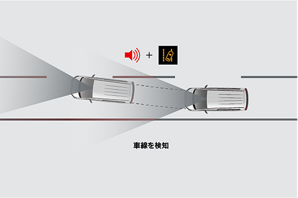 車線逸脱警報システム［LDW］ 