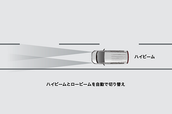 オートマチックハイビーム［AHB］