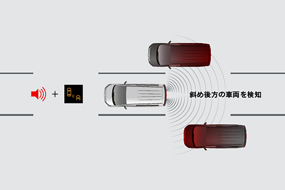 後側方車両検知警報システム（レーンチェンジアシスト機能付）［BSW/LCA］