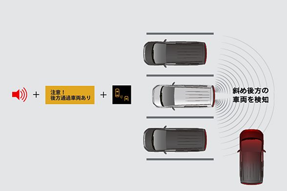 後退時交差車両検知警報システム［RCTA］