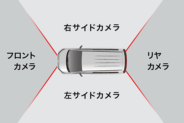 マルチアラウンドモニター