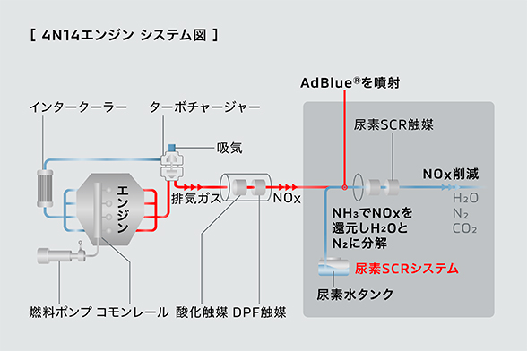 2.2L コモンレール式DI-D クリーンディーゼルターボエンジン