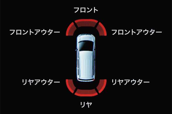パーキングセンサー（フロント／リヤ）