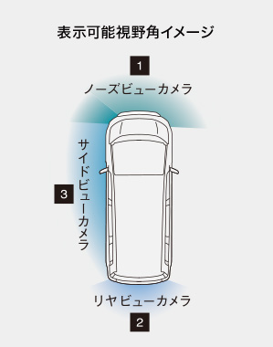 表示可能視野角イメージ 1 ノーズビューカメラ 2 リヤビューカメラ 3 サイドビューカメラ