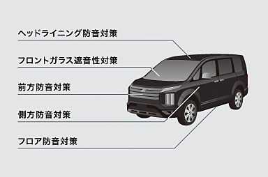 ロングドライブの疲労を軽減する配慮。静粛性