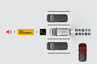 後退時車両検知警報システ［RCTA］