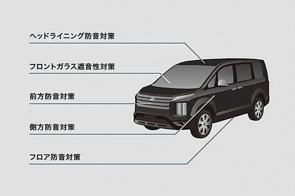 デリカD:5 快適装備 （オプション・装備）- 三菱自動車