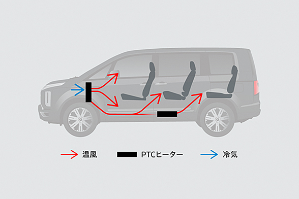 スタートアップヒーター