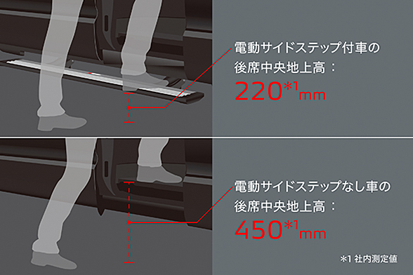 電動サイドステップ（LEDステップ照明付）