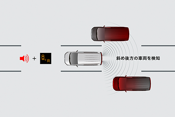 後側方車両検知警報システム（レーンチェンジアシスト機能付）［BSW/LCA］