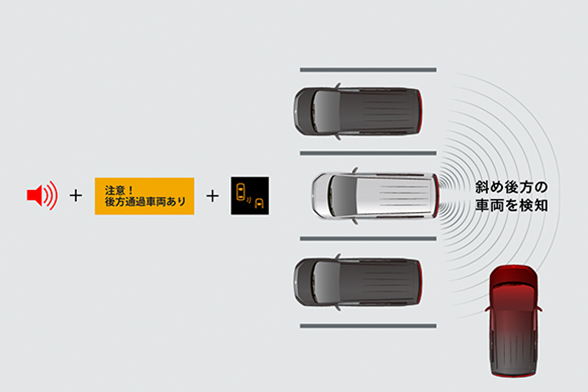 後退時交差車両検知警報システム［RCTA］