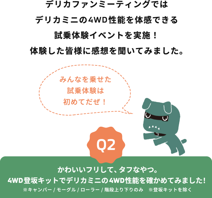 デリカファンミーティングではデリカミニの4WD性能を体感できる試乗体験イベントを実施！体験した皆様に感想を聞いてみました。 Q2 小さくたってデリカミニの4WD性能はすごい？4WD登坂キットを使ってその性能を確かめてました！ ※キャンバー/モーグル/ローラー/階段上り下りのみ