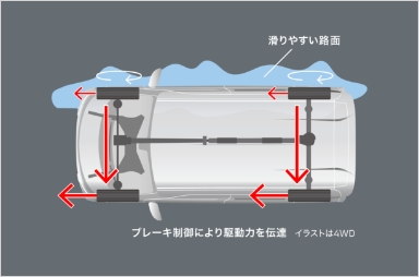 グリップコントロール