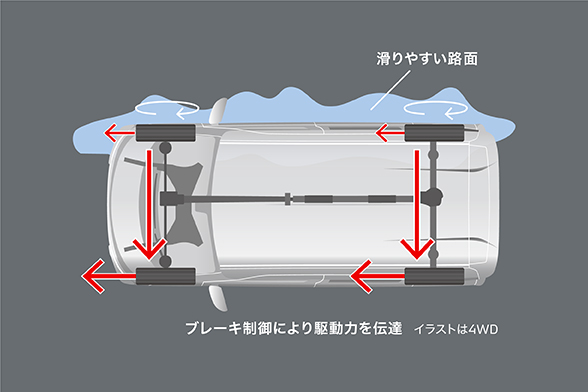 グリップコントロール