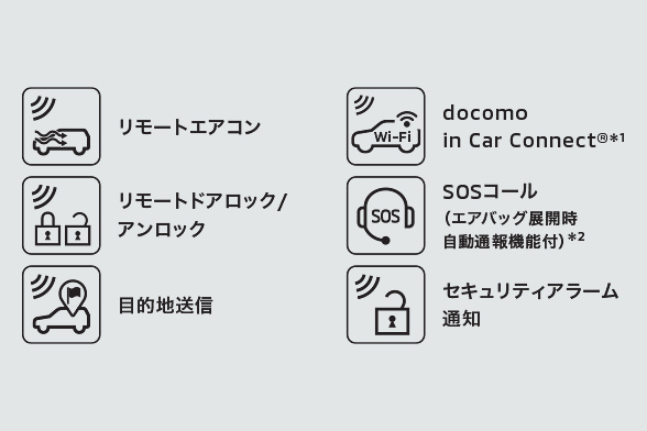 MITSUBISHI CONNECT
