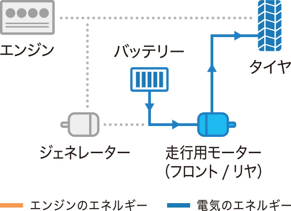 EV走行（EV走行モード）