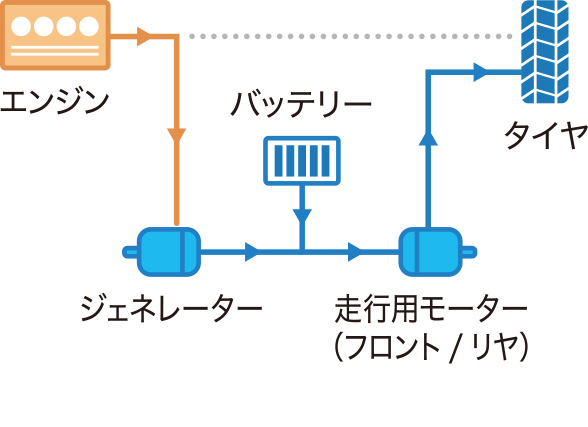 ハイブリッド走行（シリーズ走行モード）