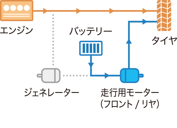 ハイブリッド走行（パラレル走行モード）