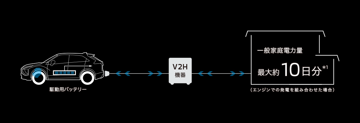 給電・V2H