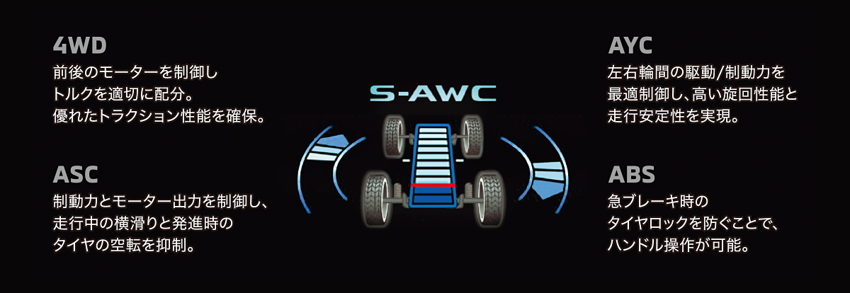 S-AWC（Super All Wheel Control）