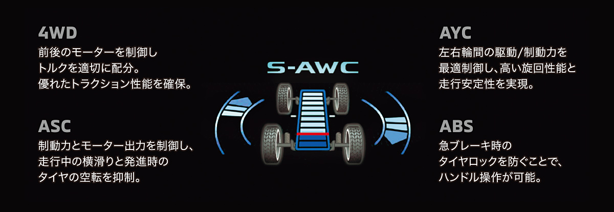S-AWC(Super All Wheel Control)