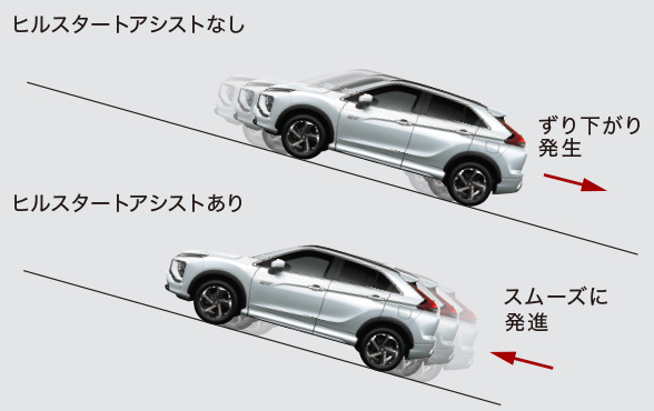 ヒルスタートアシスト［HSA］