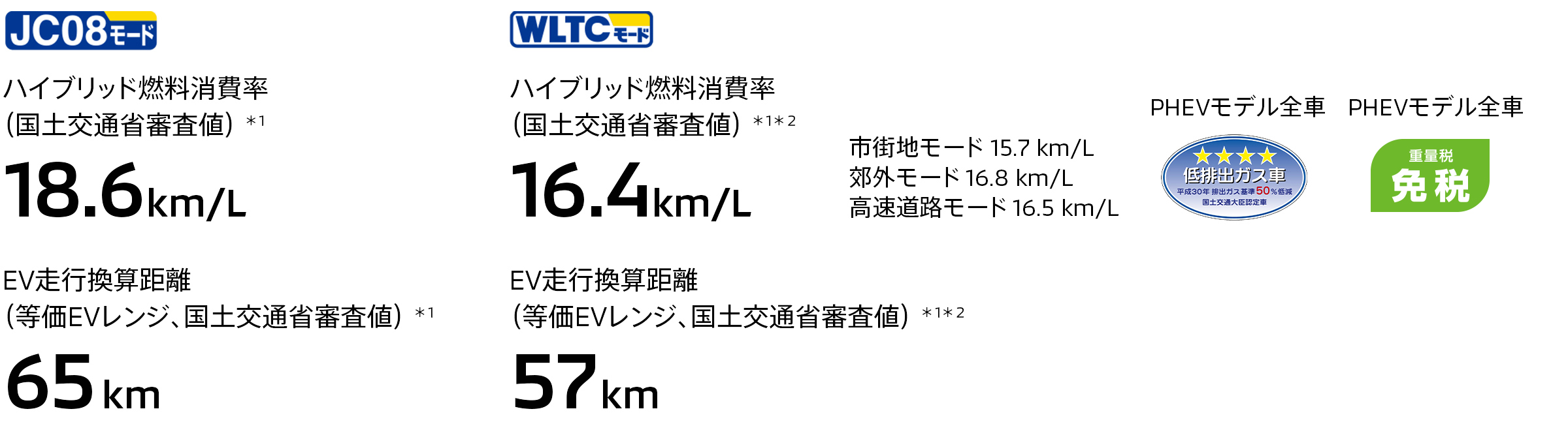 燃料消費率(国土交通省審査値)