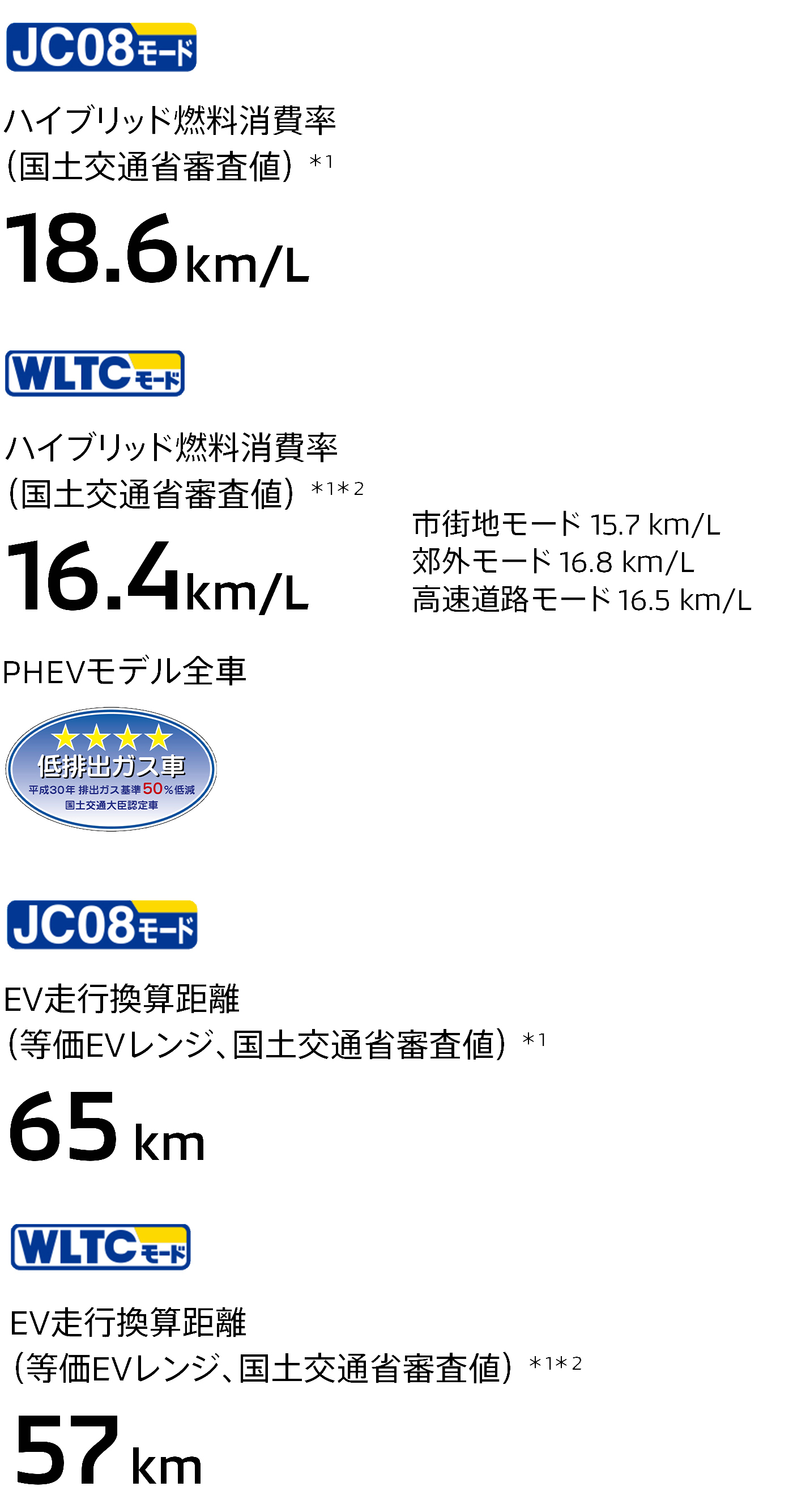 燃料消費率(国土交通省審査値) 