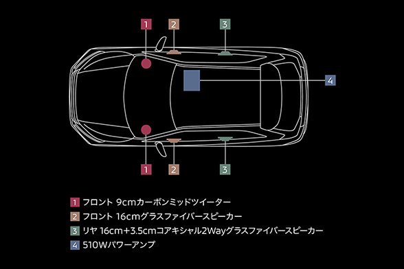 エクリプス クロス メーカーオプション （オプション・装備）- 三菱自動車