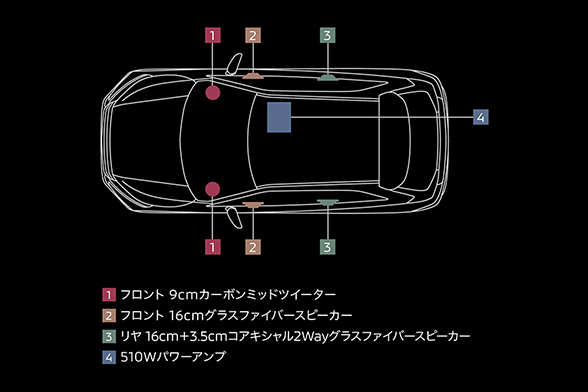 なめらかで心地よい音を追求したミツビシパワーサウンドシステム