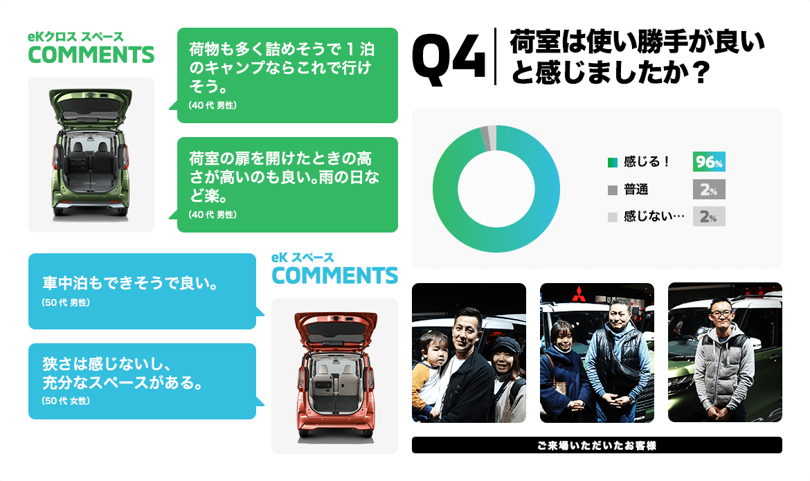 Q4. 荷室は使い勝手が良いと感じましたか?