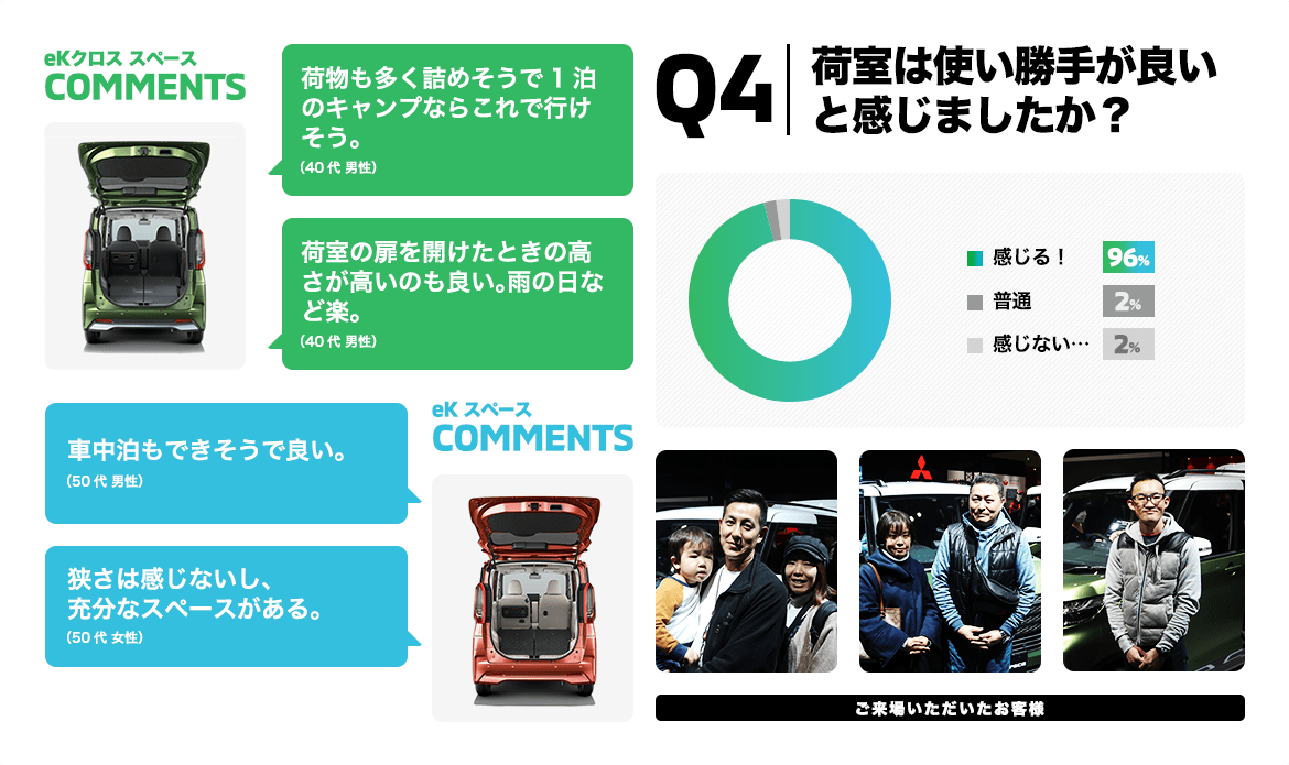 Q4. 荷室は使い勝手が良いと感じましたか？