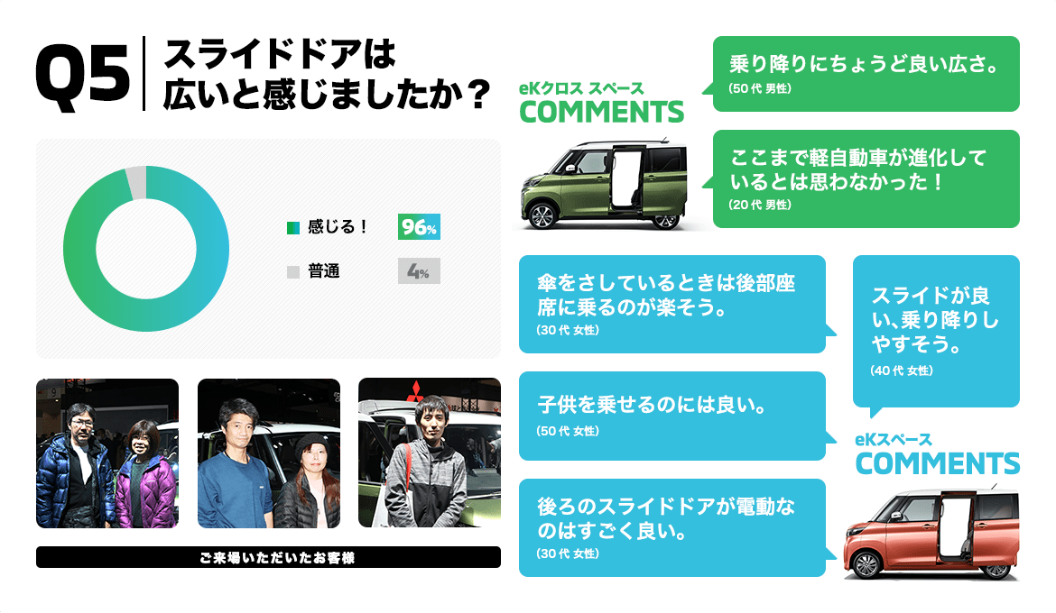 Q5. スライドドアは広いと感じましたか?