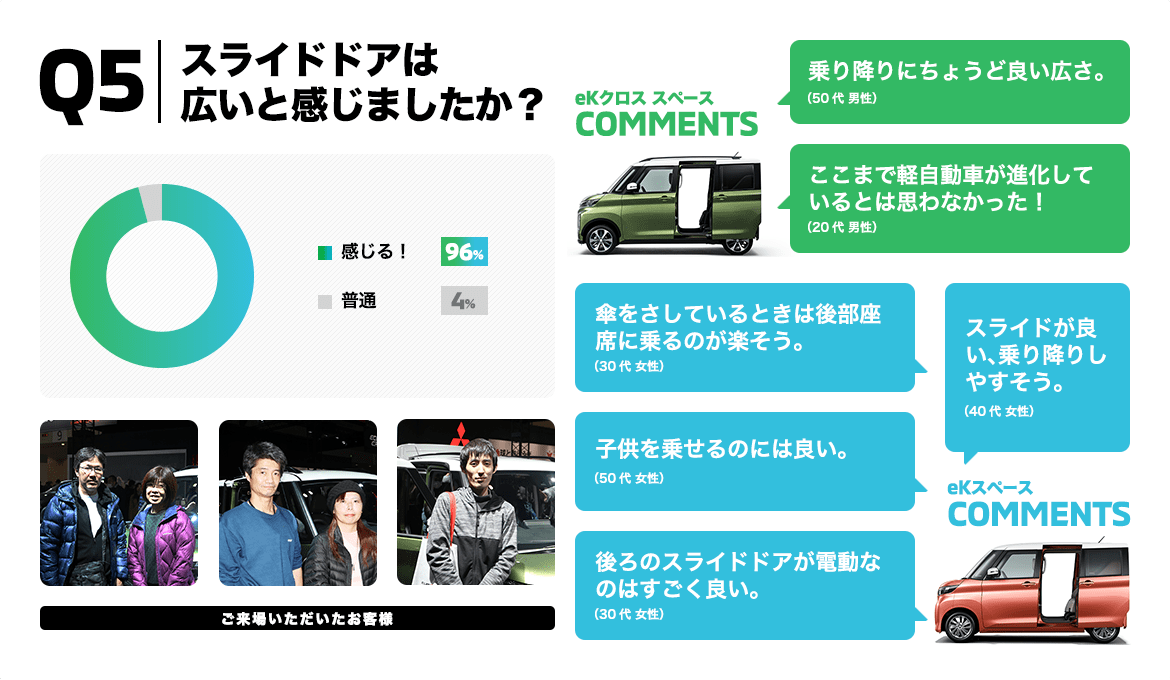 Q5. スライドドアは広いと感じましたか？