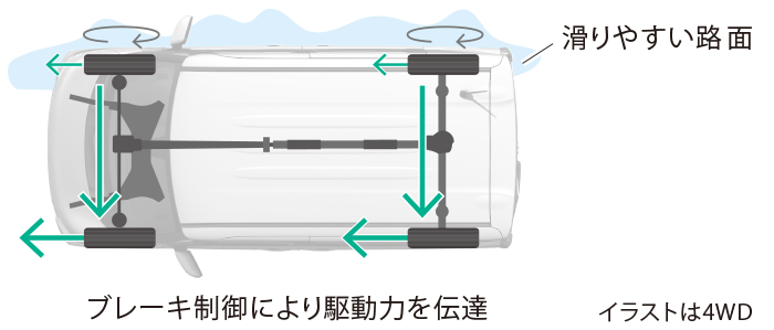 Ekスペース 安全性能 性能 特長 三菱自動車