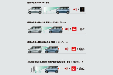 衝突被害軽減ブレーキシステム［FCM］（歩行者検知付）
