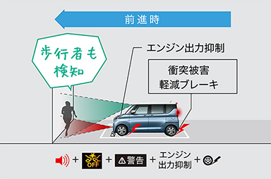 踏み間違い衝突防止アシスト［EAPM］
