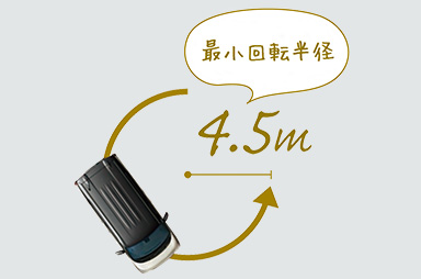 取り回しのよさ。