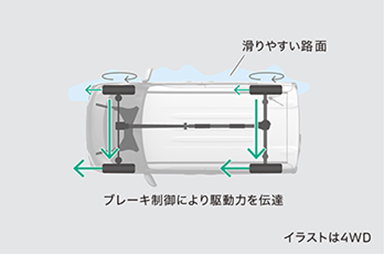 グリップコントロール