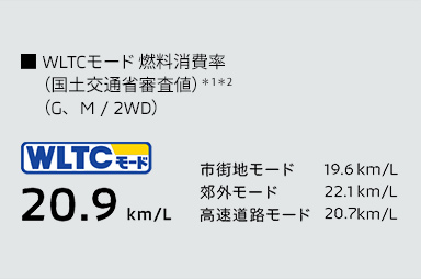 燃料消費率