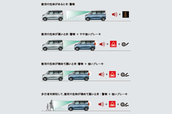 衝突被害軽減ブレーキシステム［FCM］（歩行者検知付）