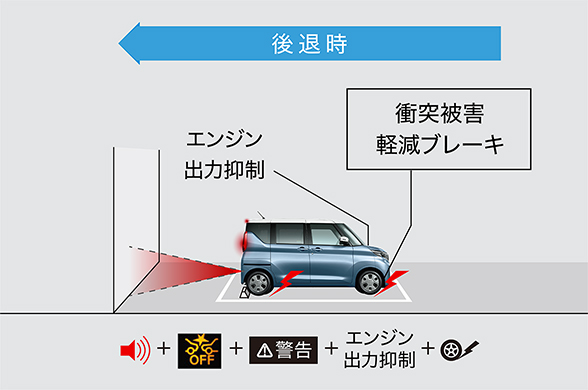 踏み間違い衝突防止アシスト[EAPM]
