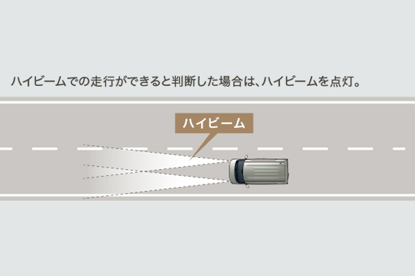 オートマチックハイビーム［AHB］